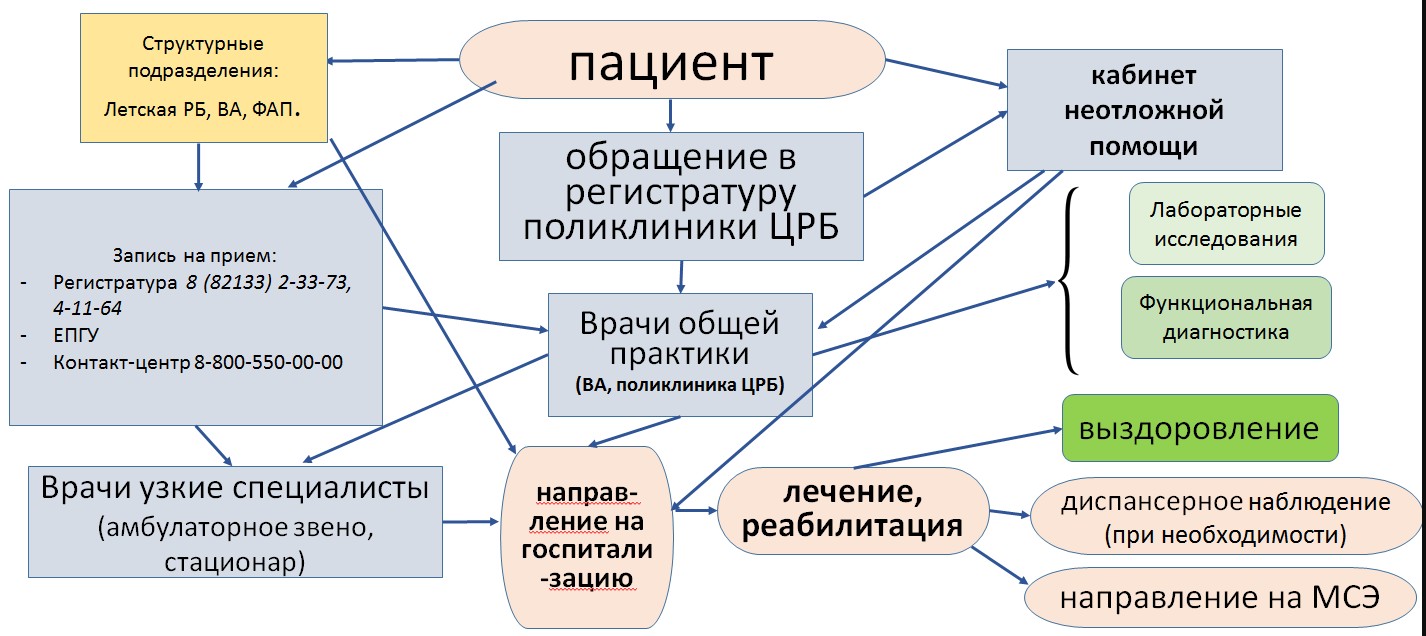 Для чего нужна карта пути пациента?