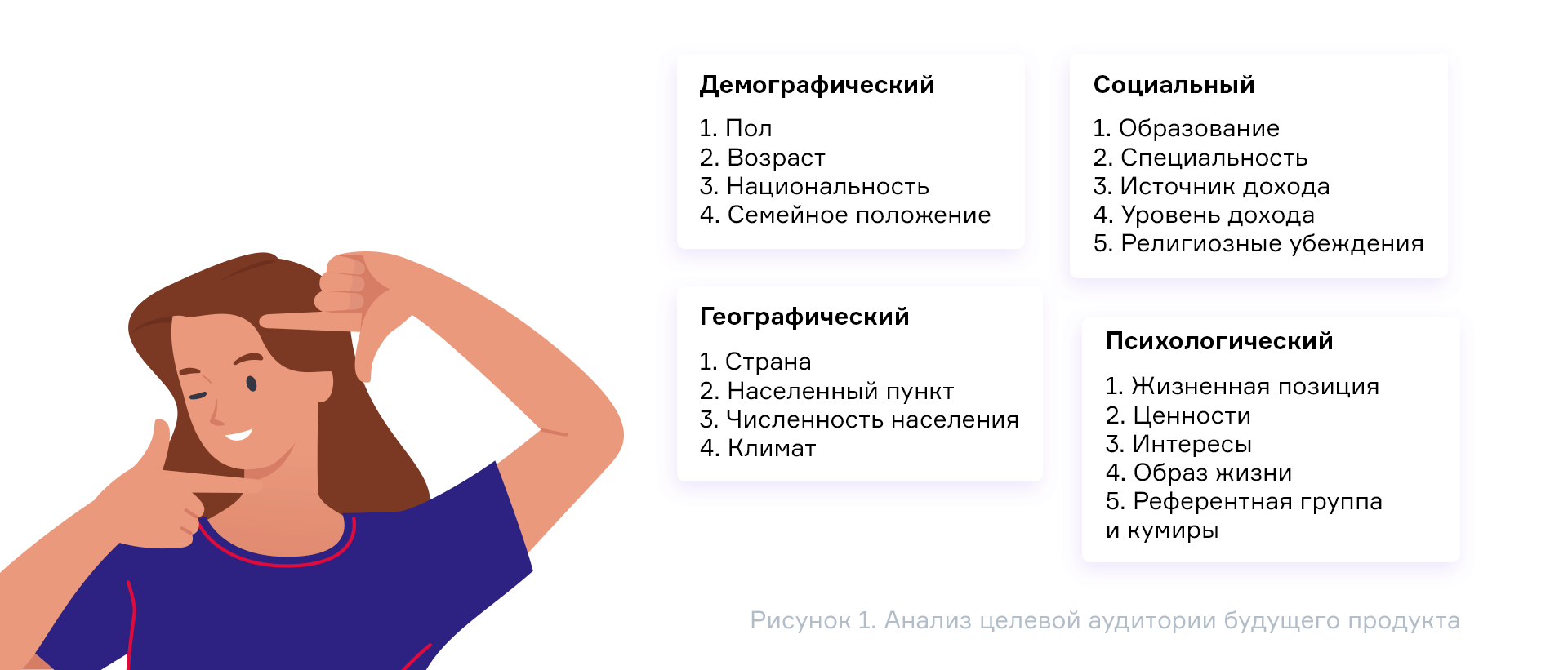 Виды целевой аудитории