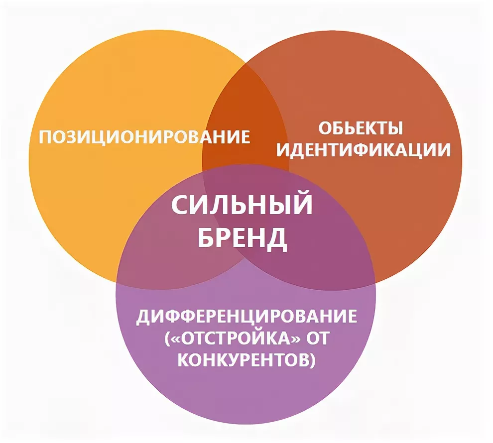 Маркировка рекламы клиники: что это, что нужно маркировать, как это делать